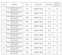 关于市德晟集团公开招聘综合岗（劳务派遣人员）笔试成绩及面试安排通知